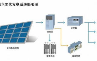 德國光伏設備產品 99%出口，中國為最大市場